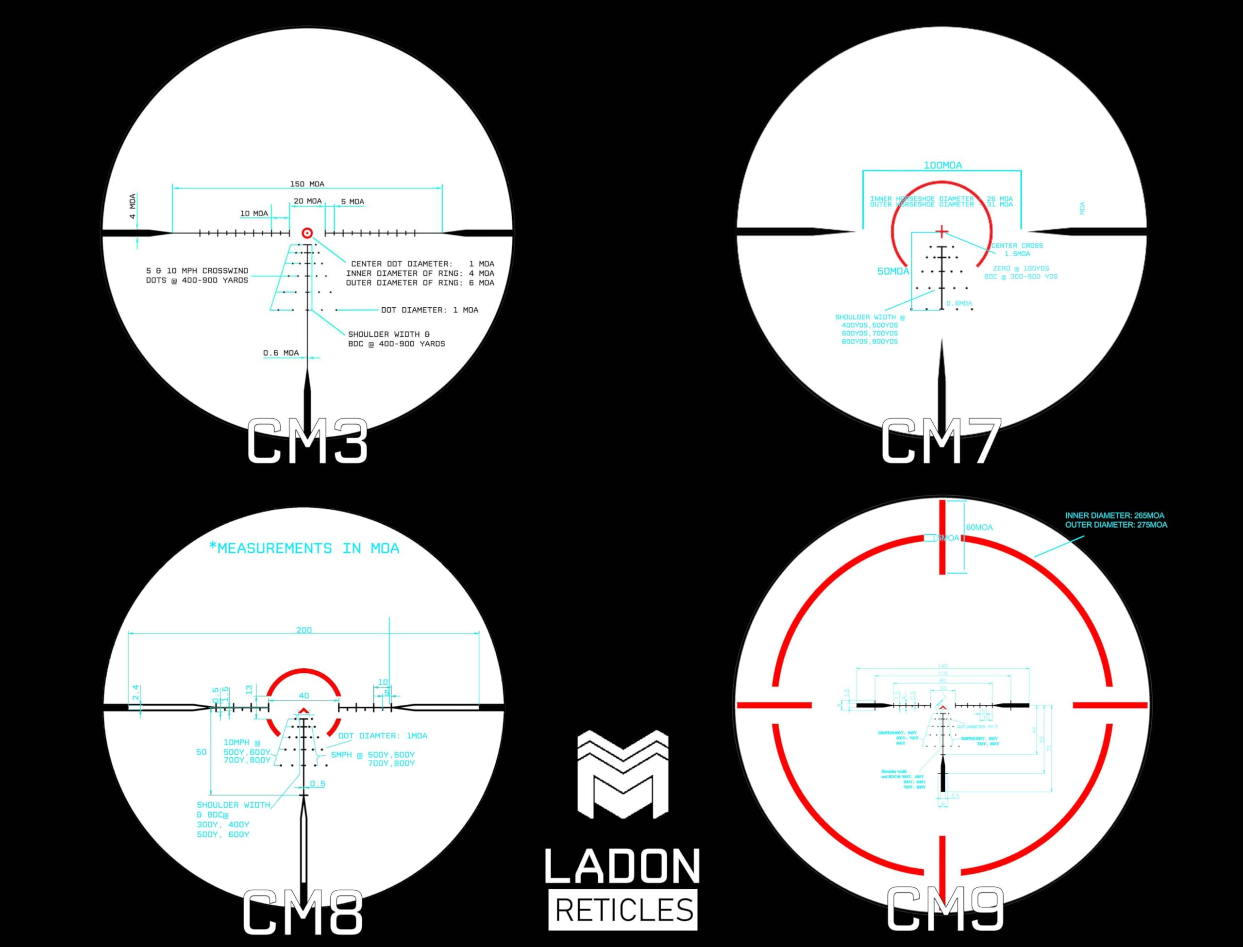 Monstrum Ladon inline dial illumination with adjustable brightness for various lighting.