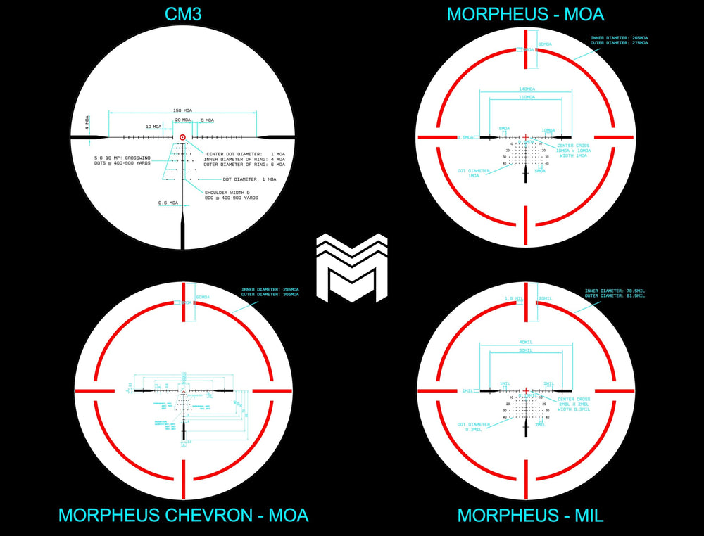 Monstrum Panzer throw lever enables smooth magnification changes.