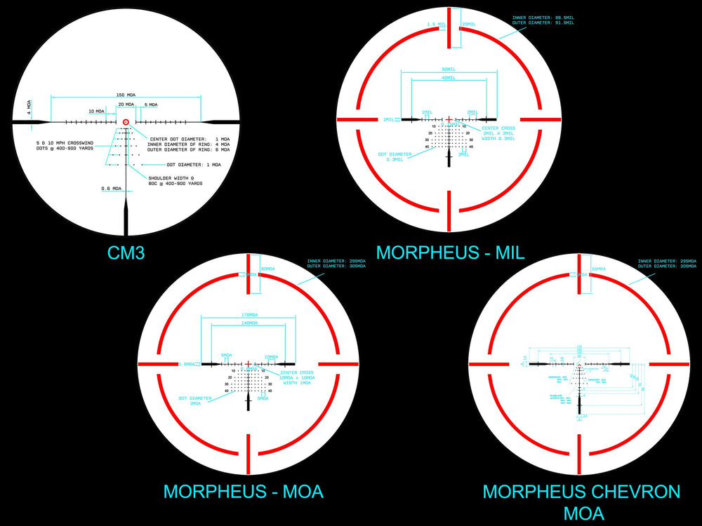 Monstrum Panzer ED 1-6x24 Morpheus MIL reticle in use for rapid targeting.