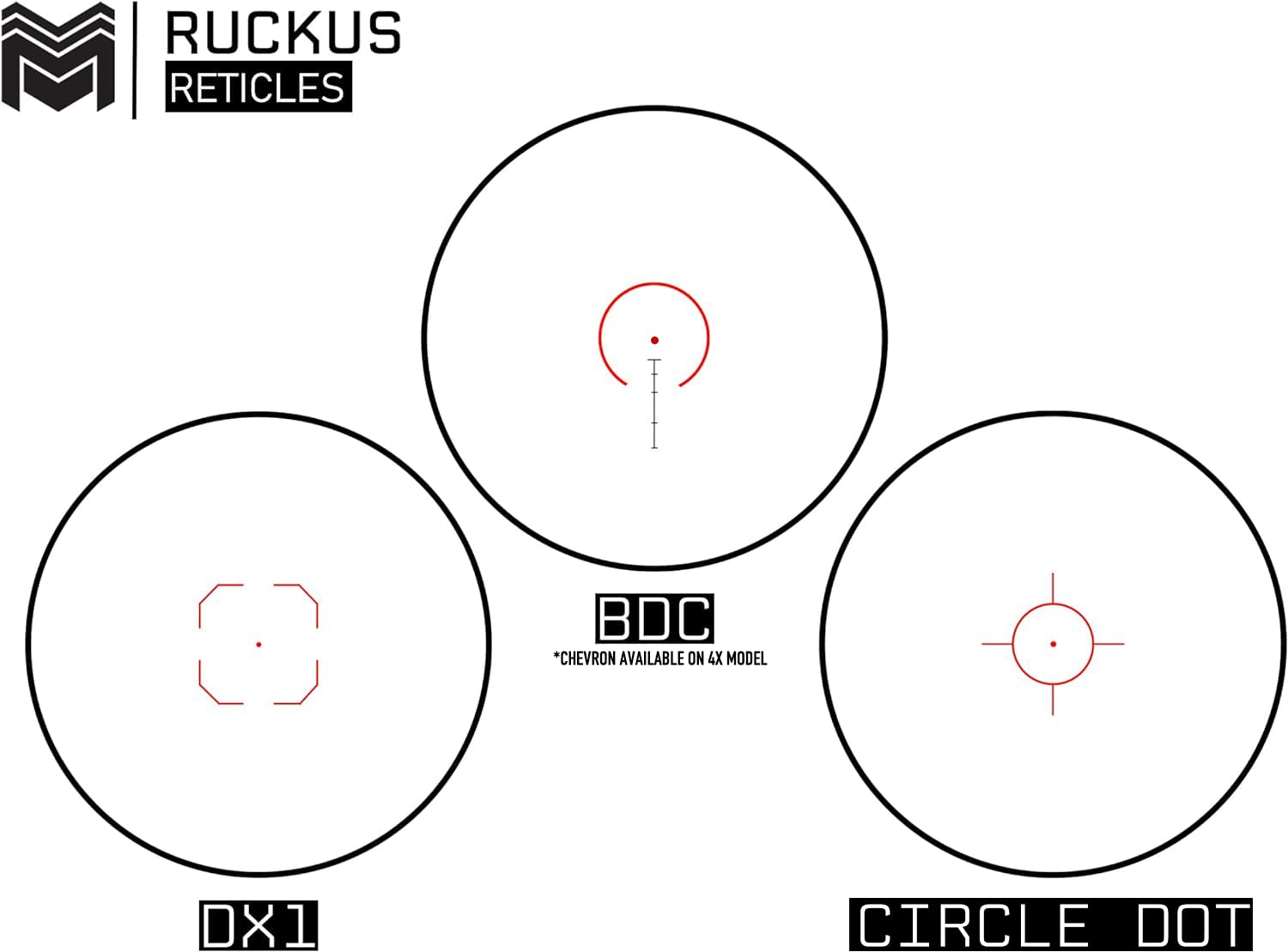 Monstrum Ruckus lifetime warranty adds confidence for frequent shooters.
