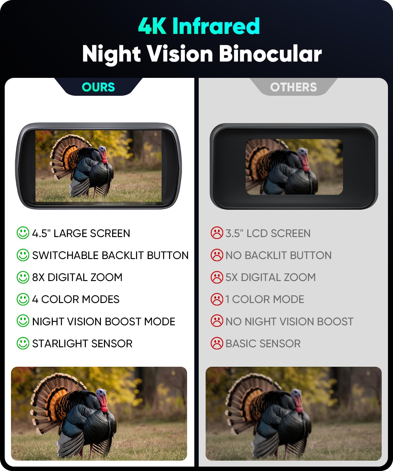 MoonFox Night Vision Goggles accessories and packaging.