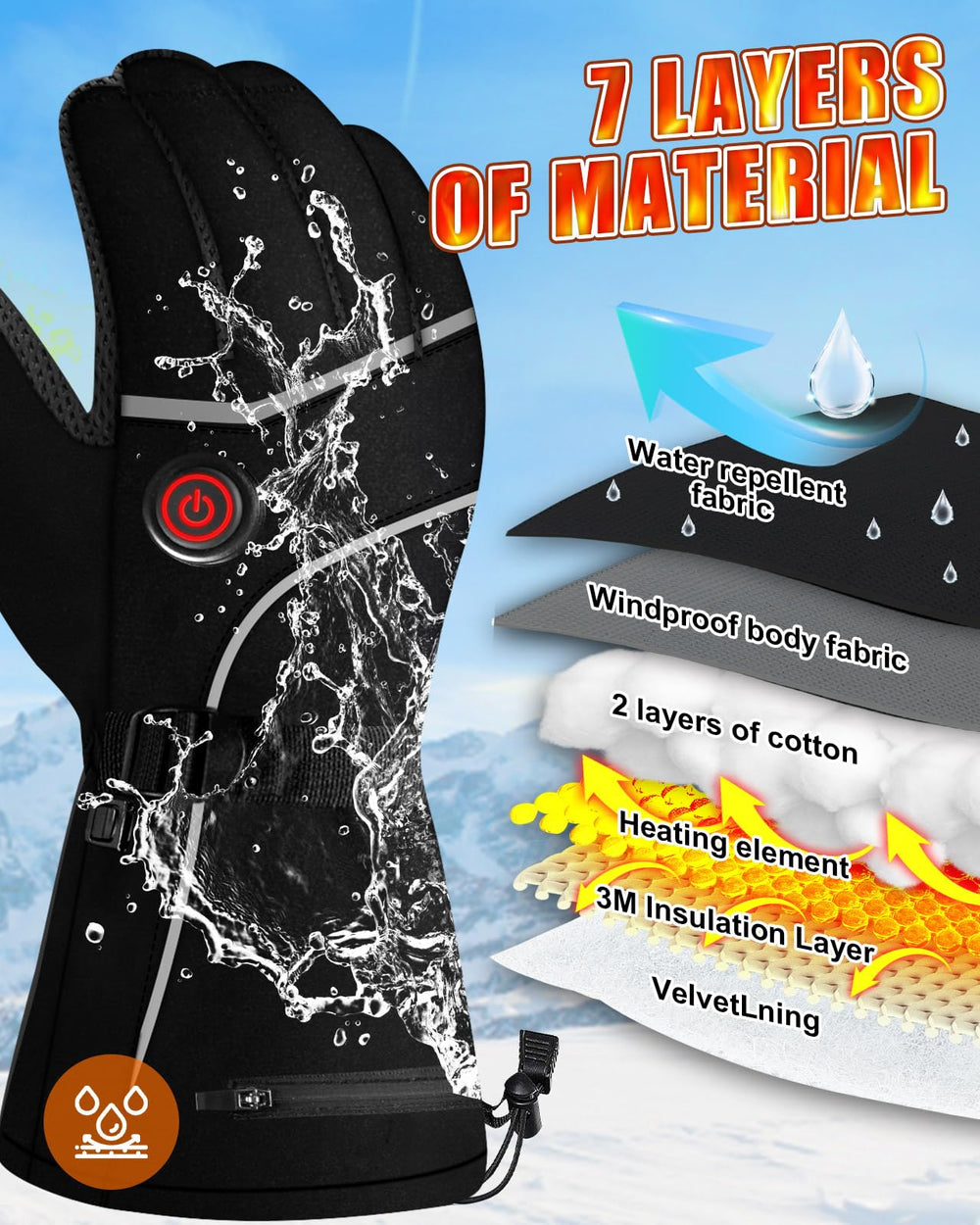 Moreeading heated gloves show three heat modes for customizable comfort in cold conditions.