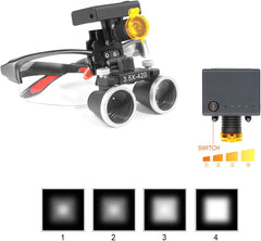  loupe with filter option for viewing comfort and flexibility.