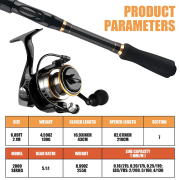 Mouhike travel fishing kit packed for travel
