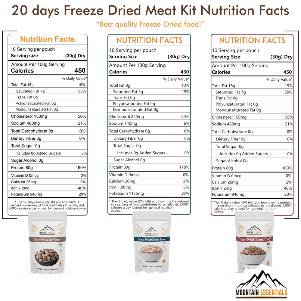 MOUNTAIN ESSENTIALS freeze-dried chicken dices pouch back view for storage and rehydration.