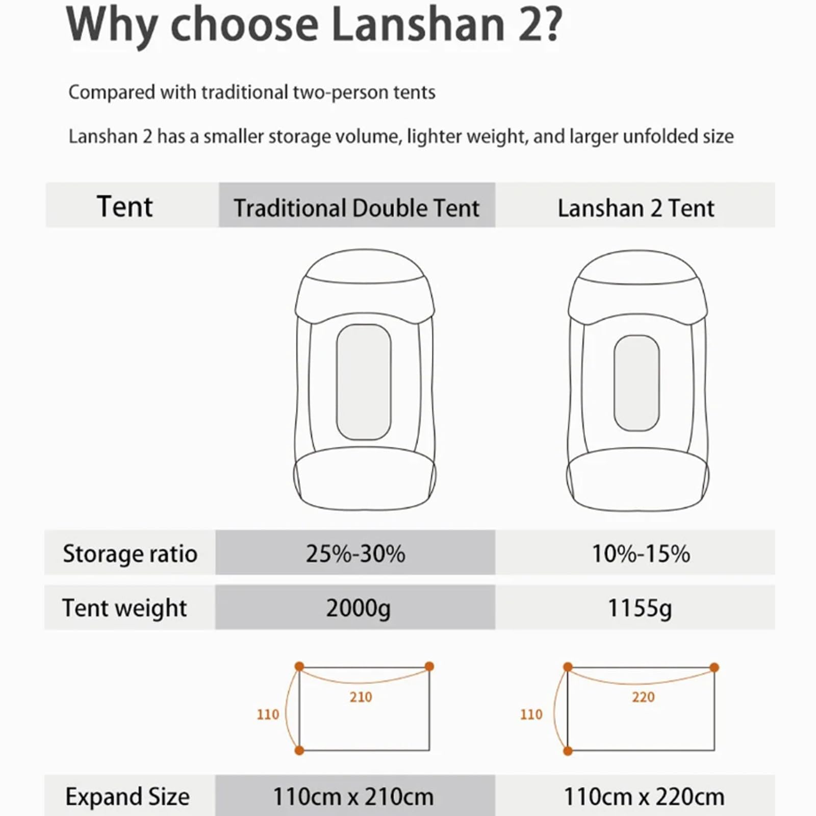 MOXIHIKE Lanshan 2 interior with breathable mesh for three-season comfort