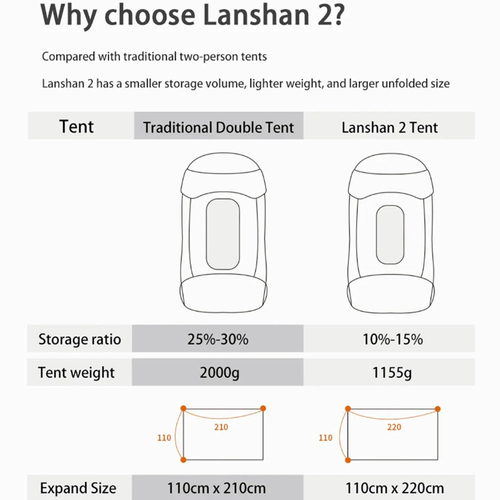 MOXIHIKE Lanshan 2 interior with breathable mesh for three-season comfort