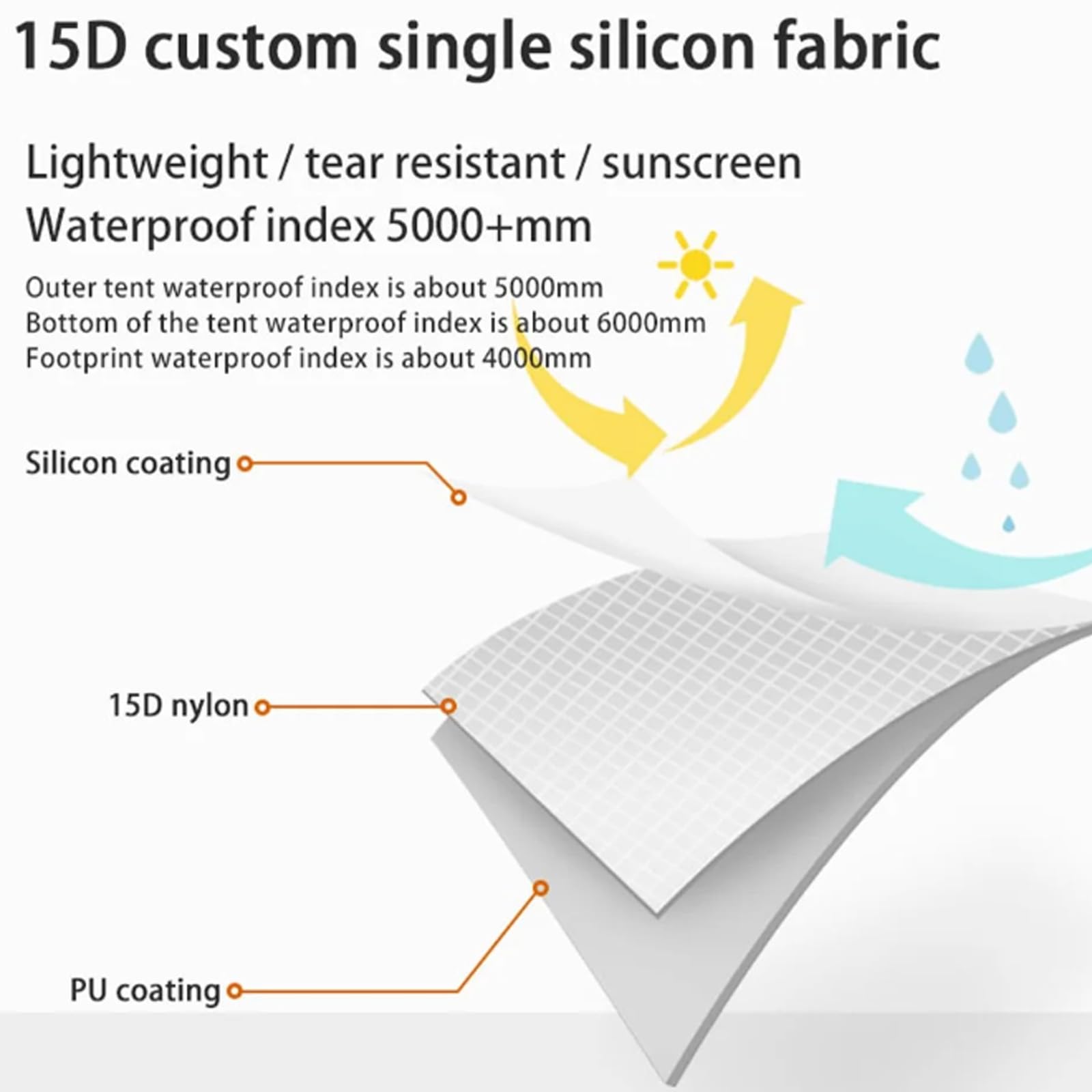 MOXIHIKE Lanshan 2 outer shell resists rain, highlighting waterproof performance.