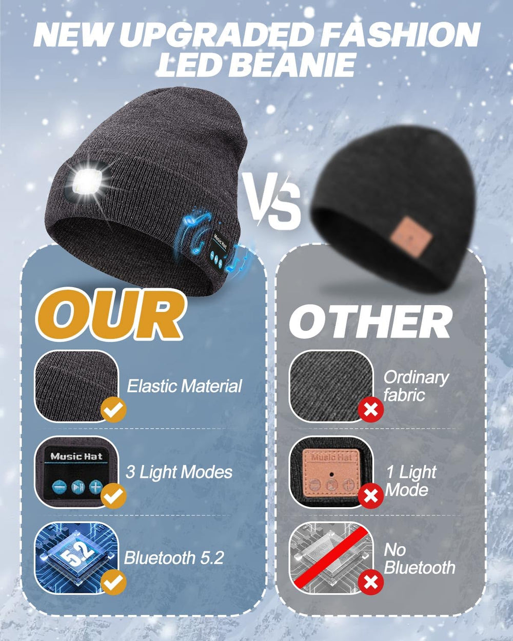 MOXTOYU Bluetooth hat with microphone and speaker for music and calls.