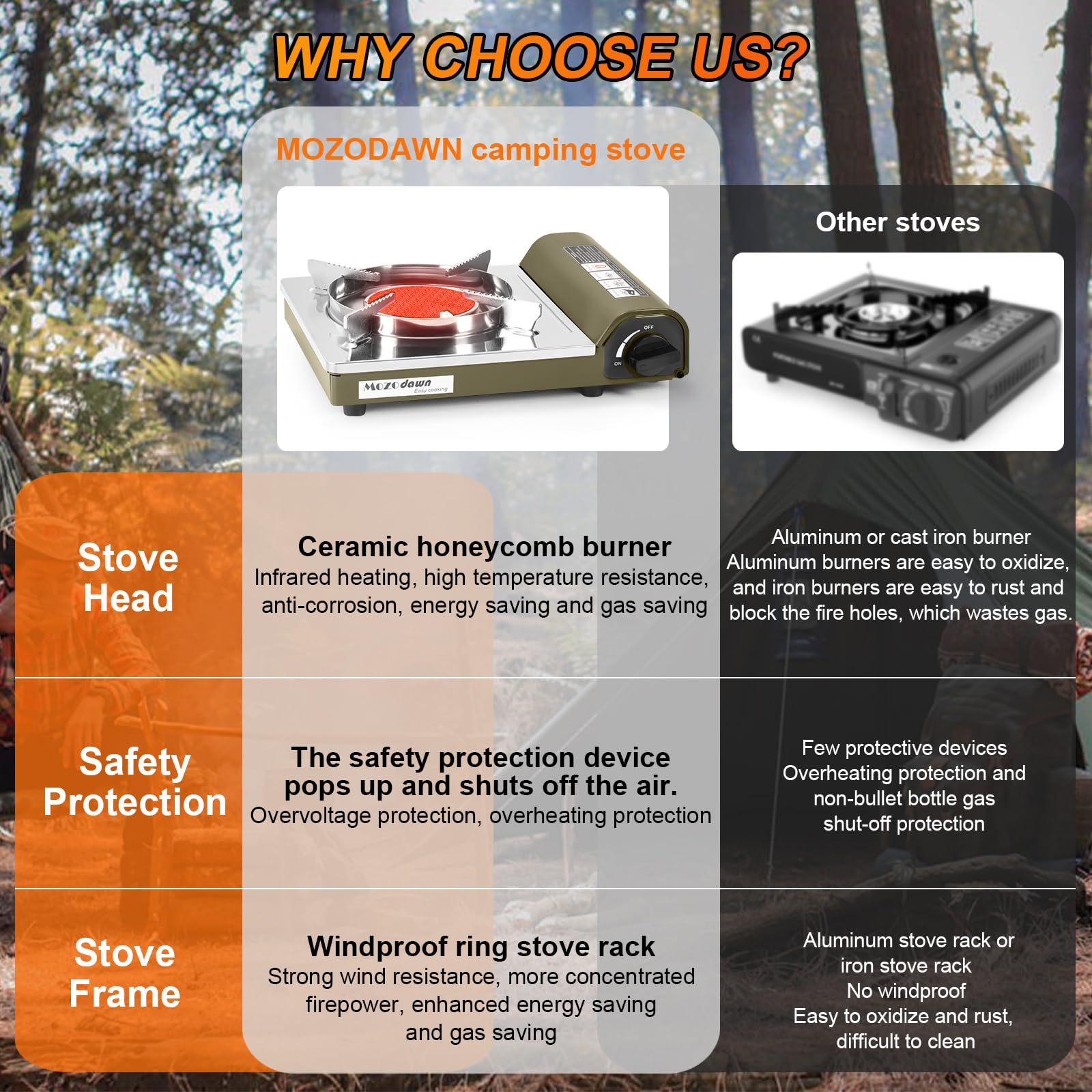 MOZODAWN portable stove with hard-shell case for hiking.