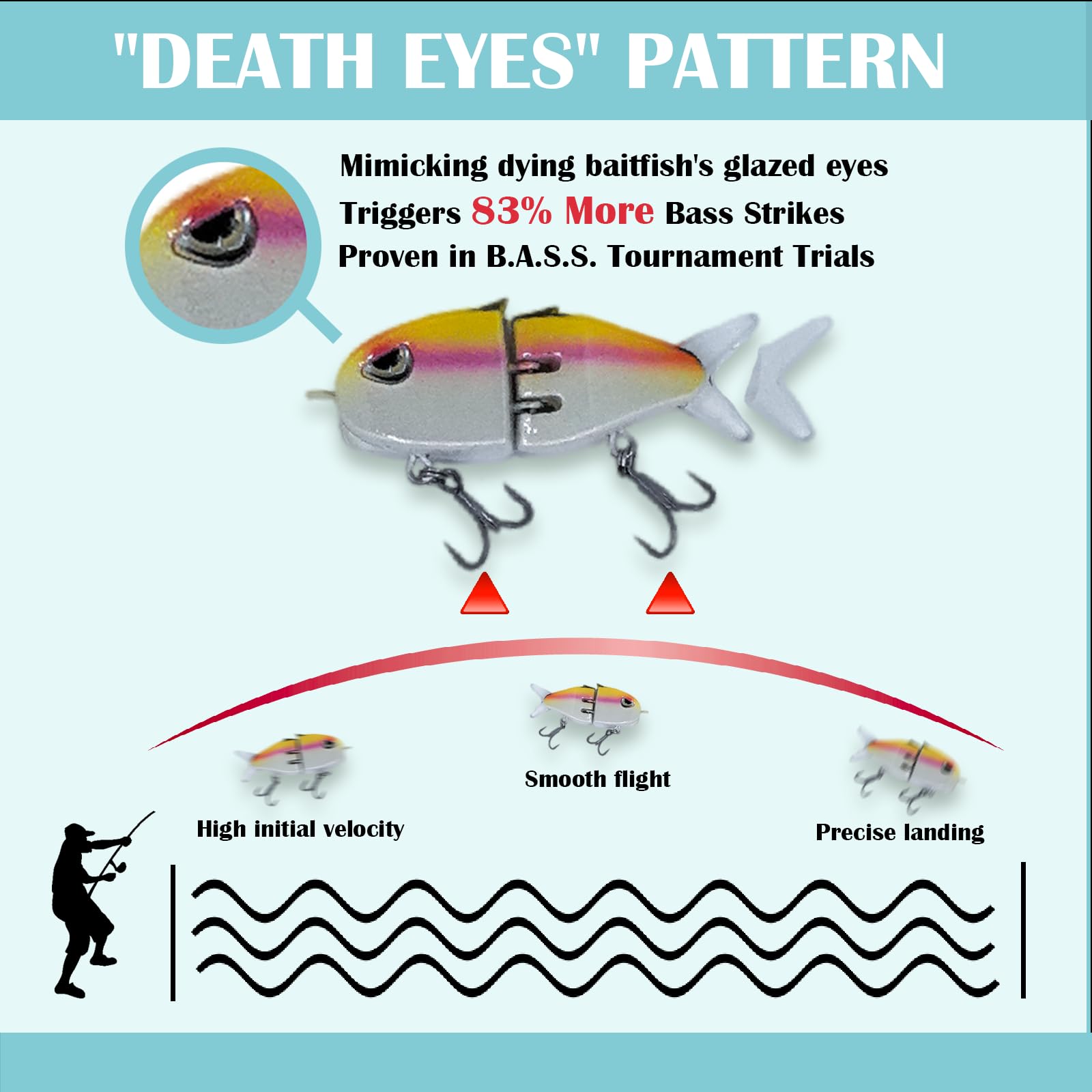 Wounded minnow action highlighted by patented wobble