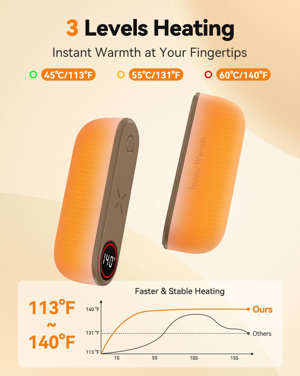 mstoekn fast heat seconds pink aluminum body delivers instant warmth during sudden chills
