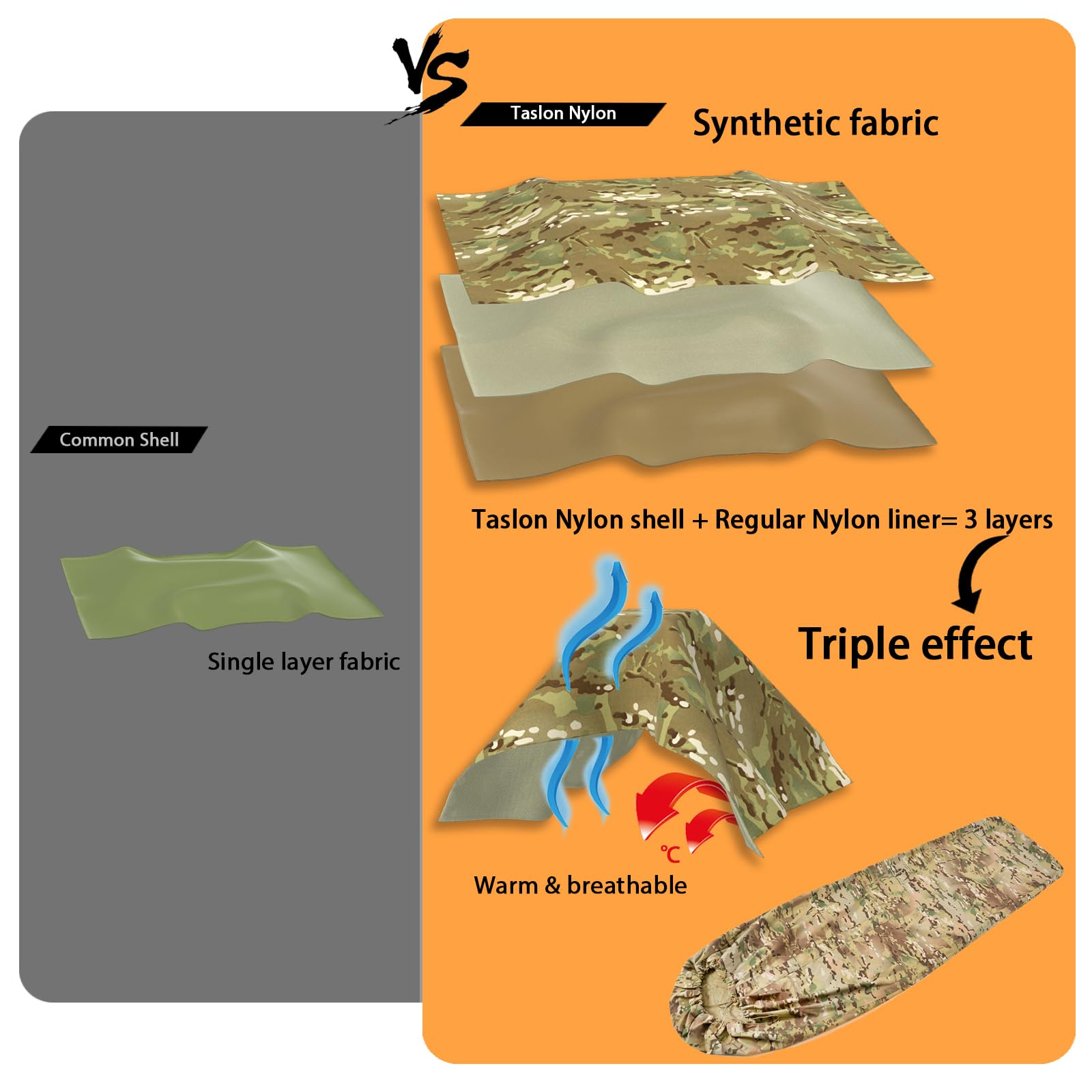 MT Military Nanovee Bivy Cover extends to 7ft by 3ft for spacious coverage.