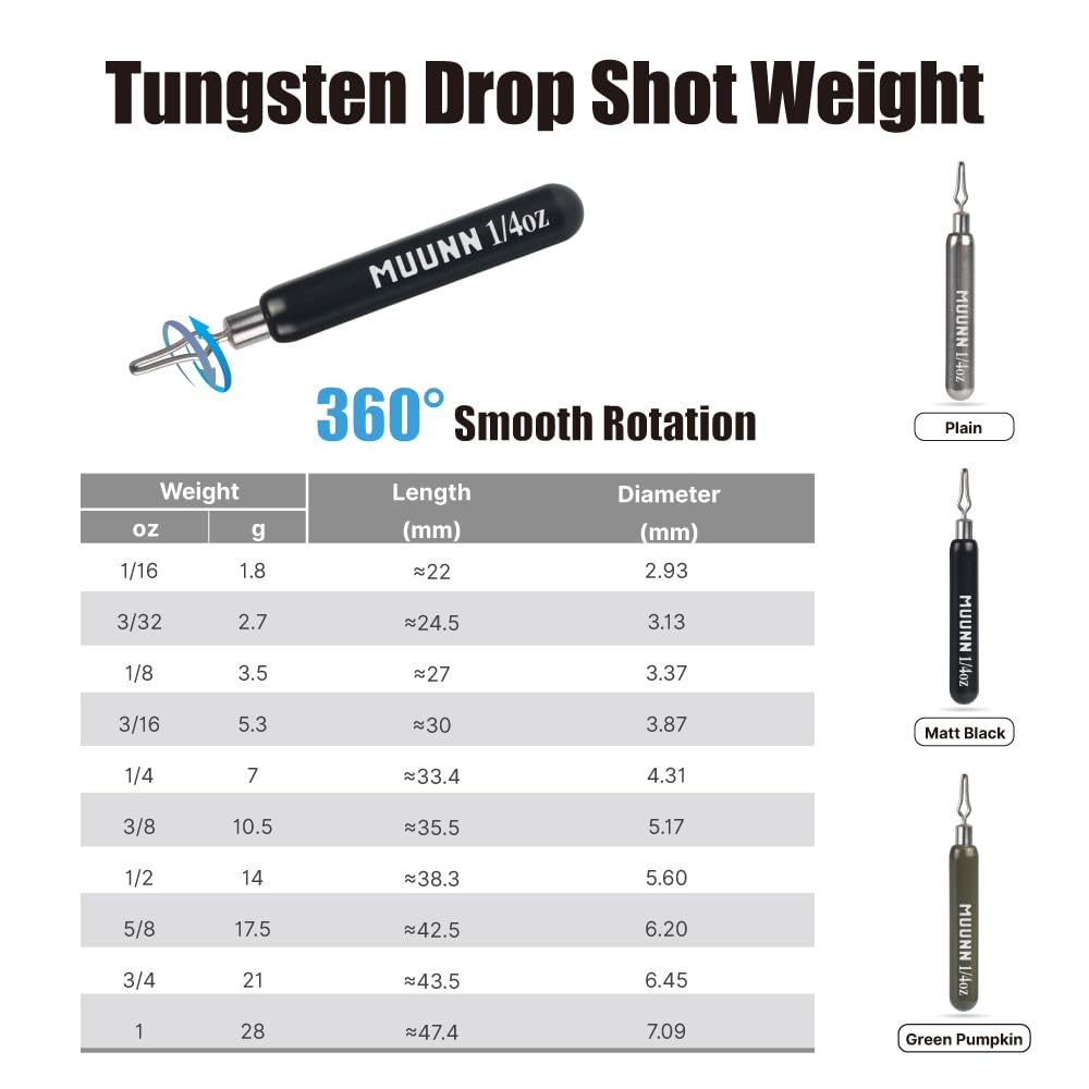 MUUNN durable pencil weights withstand chipping, fading, and corrosion in freshwater and saltwater.