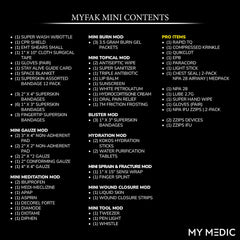 My Medic MyFak Mini kit with Hypalon MOLLE panel demonstrates secure backpack attachment for quick access