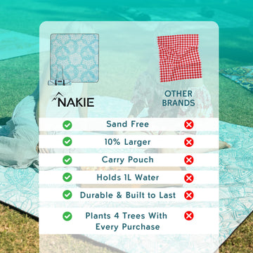Nakie Picnic Blanket at campsite demonstrates wind-safe setup with corner loops.