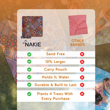 Nakie Picnic Blanket corner loops for pegging down in wind
