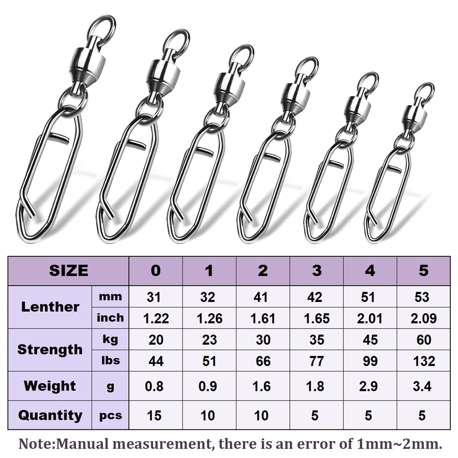 Swivel showing 360° rotation capability and durable construction
