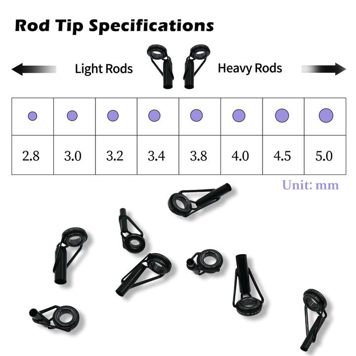 UV light for rapid curing of repairs