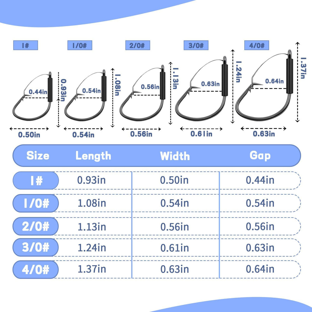 Angler using weedless hooks for catfish and bass fishing