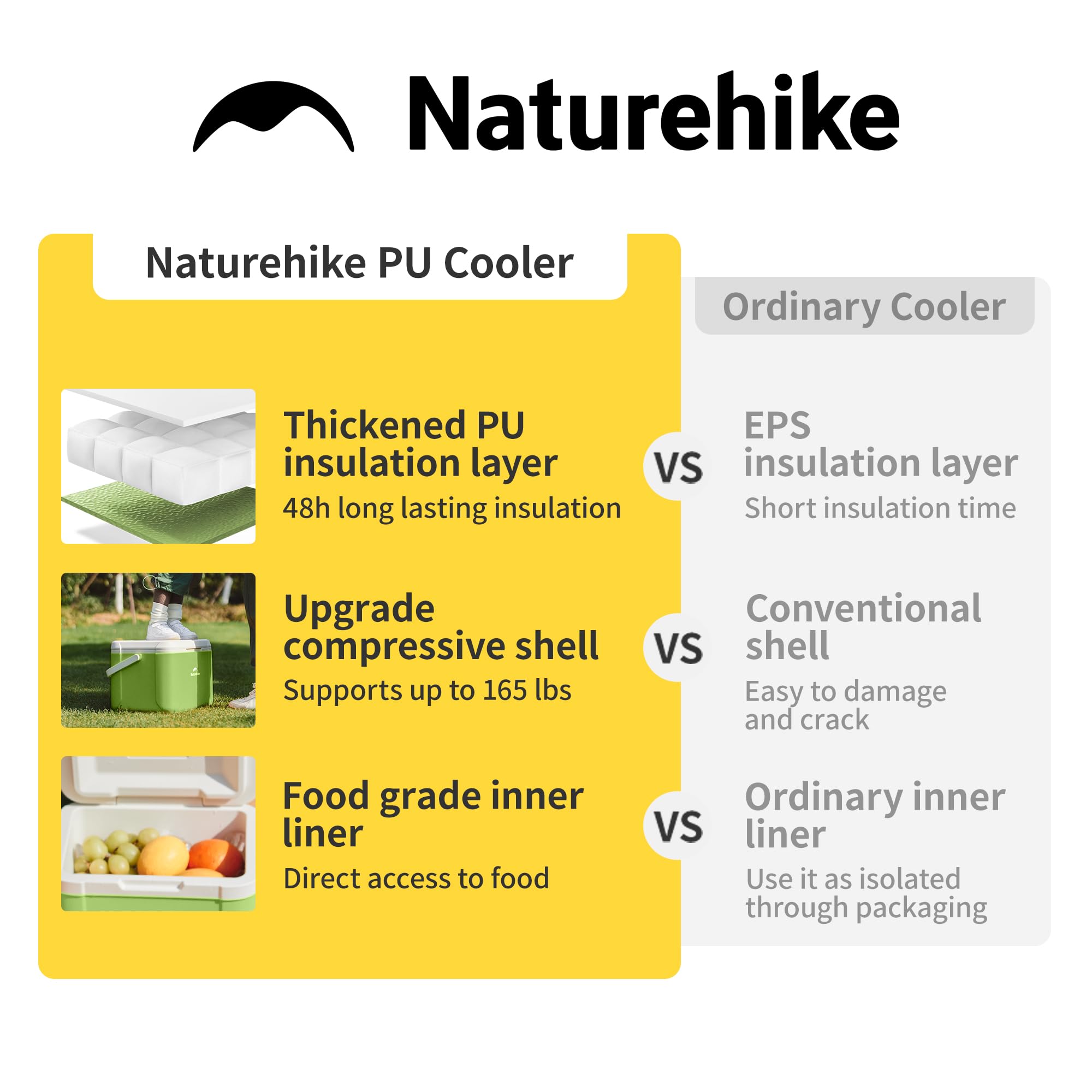 Naturehike beach-use cooler demonstrates portable ice retention during seaside outings
