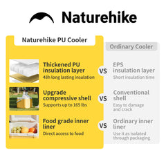 Naturehike 5.3 QT hard cooler insulation detail, thick polyurethane for long-lasting cold retention.