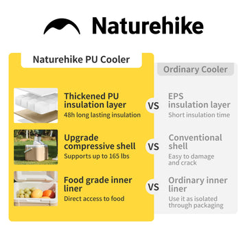 Naturehike 5.3 Qt hard cooler with ice packs demonstrates reliable cold retention on picnics