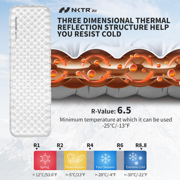 Naturehike ntkr air heat-reflective system closeup highlights warmth retention.