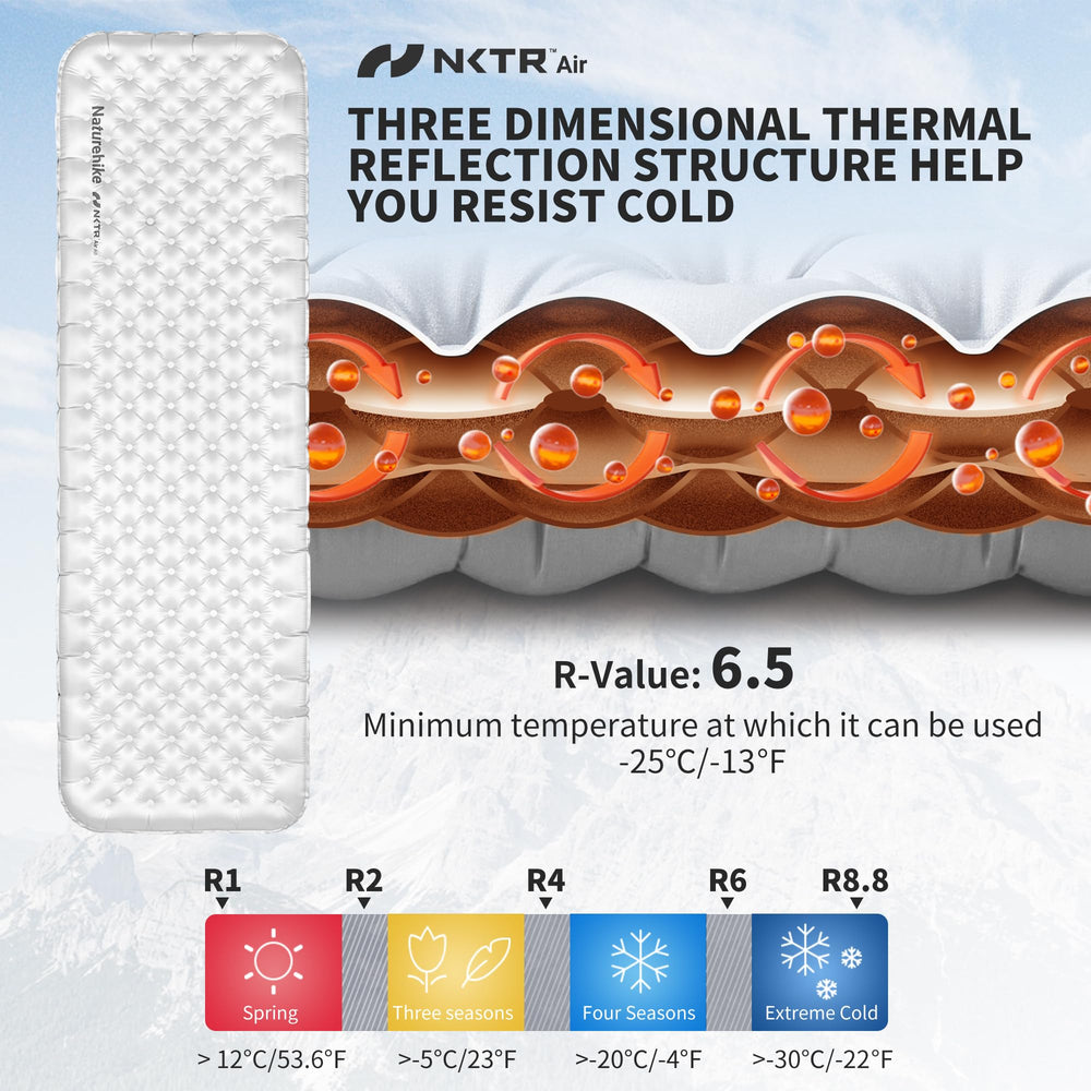 Naturehike ntkr air heat-reflective system closeup highlights warmth retention.