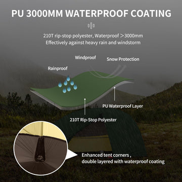 Naturehike Star River waterproof tent with taped seams keeps you dry in rainstorms