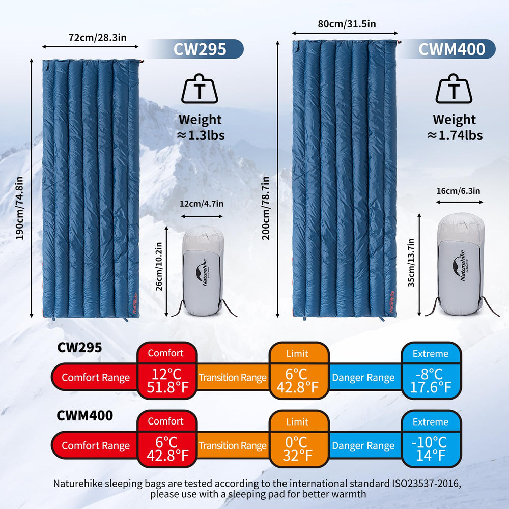 Naturehike ultralight down sleeping bag unfolded showing compact dimensions for easy planning.
