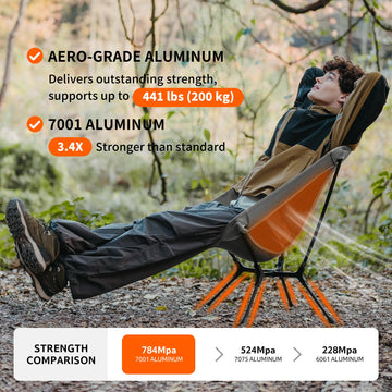 Naturehike YL01 441 lb capacity on sand, grass, gravel indicates reliable strength.