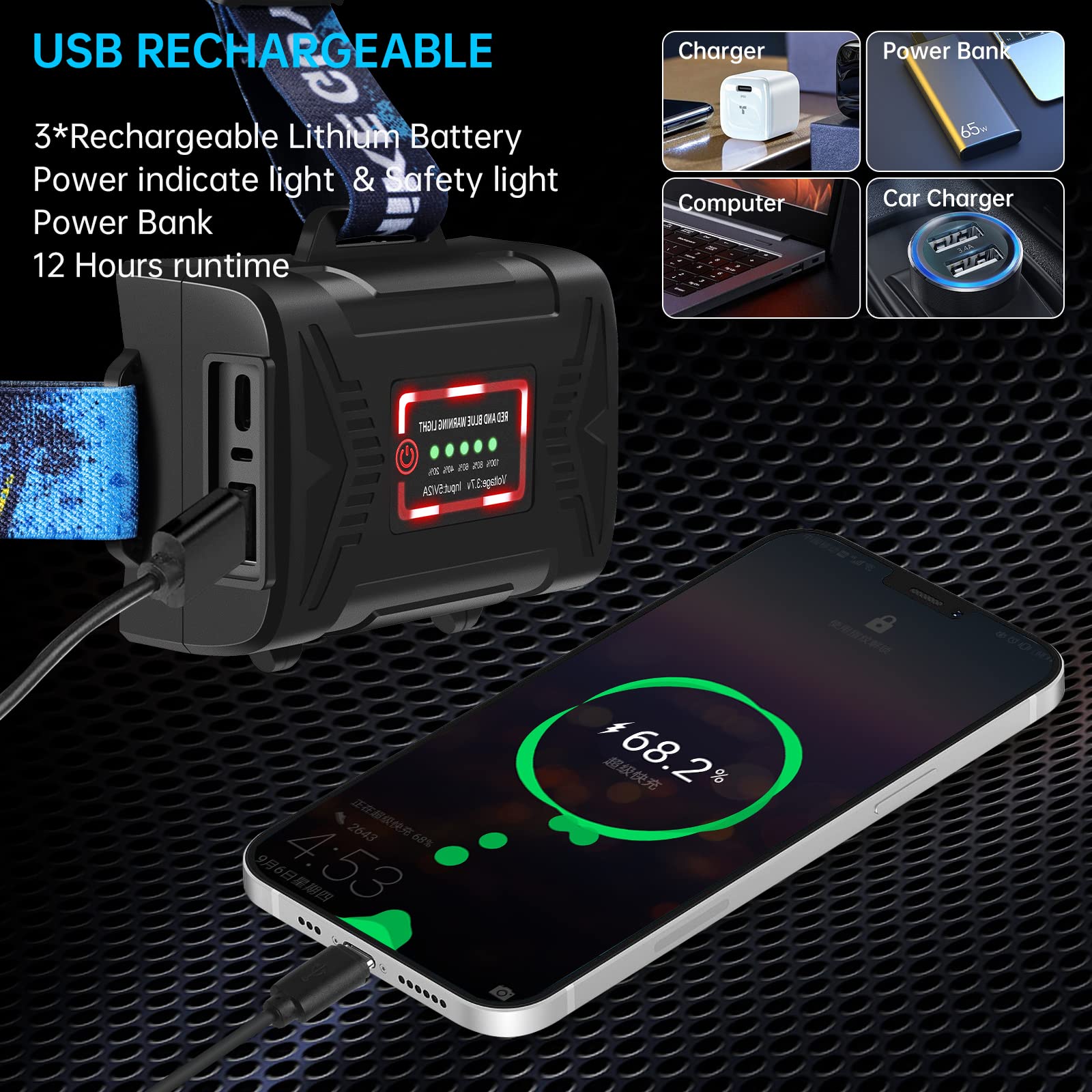 Ndeplis LED headlamp USB charging port enabling on-the-go power top-ups.