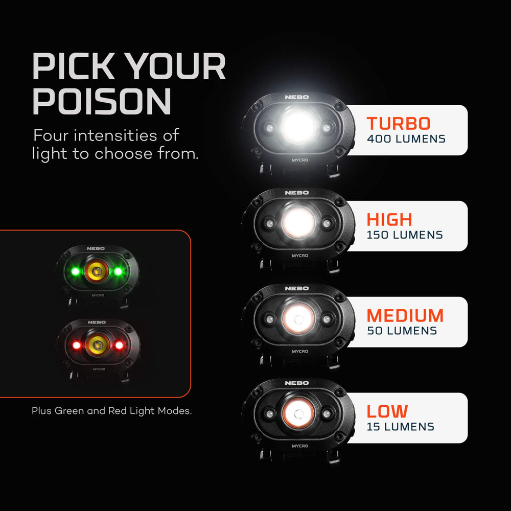 NEBO MYCRO 400 cap light clipped to a hat for hands-free use.