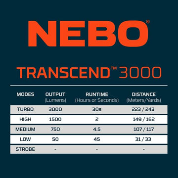 Adjustable headband with reflective accents on NEBO Transcend 3K for safer night walks