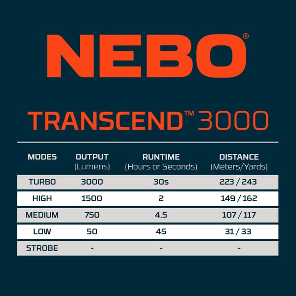 Adjustable headband with reflective accents on NEBO Transcend 3K for safer night walks