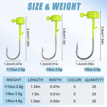 Jig head weights 1/10oz, 1/8oz, 1/6oz displayed