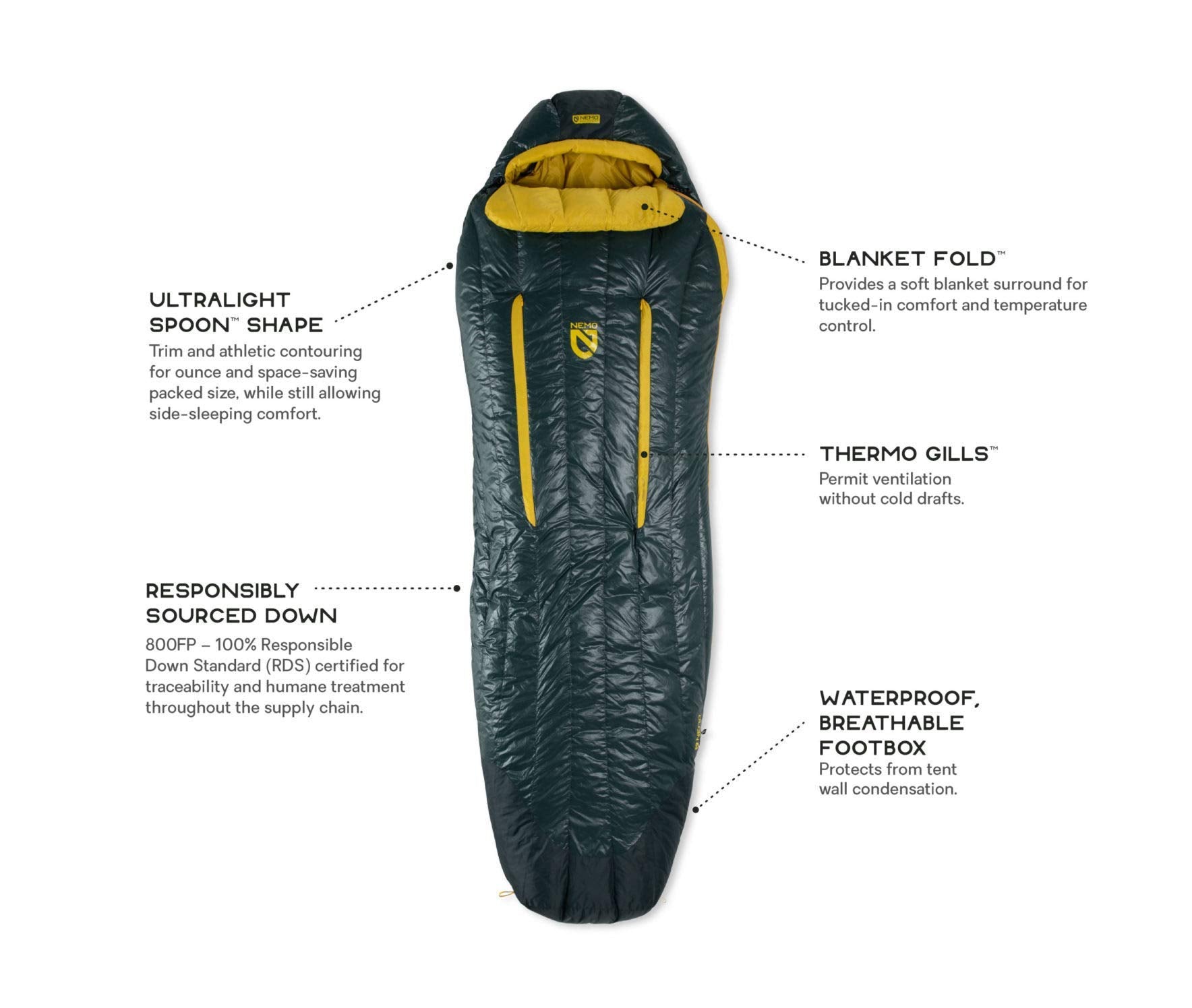 NEMO Riff mens 30 long side sleep geometry showing elbow and knee room for comfort