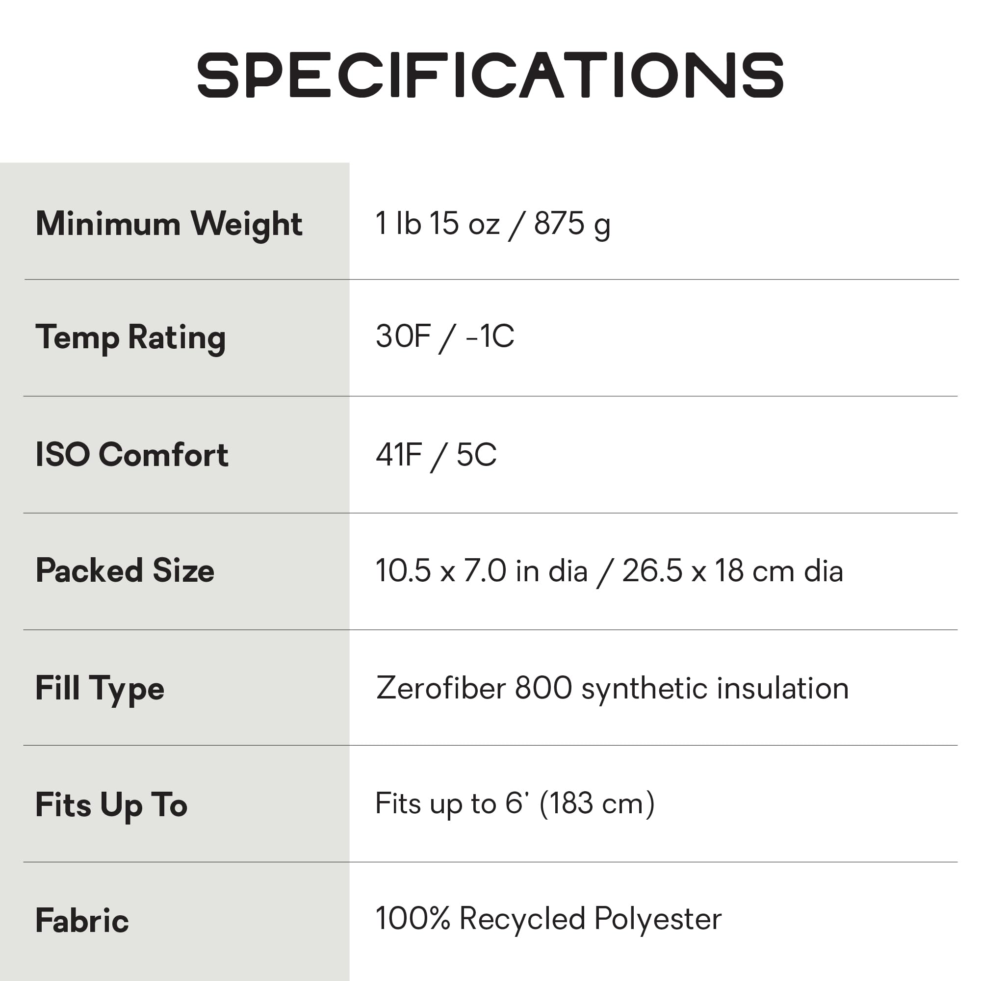 Nemo Soul recycled-fill Zerofiber 800 delivers ultralight warmth even when damp