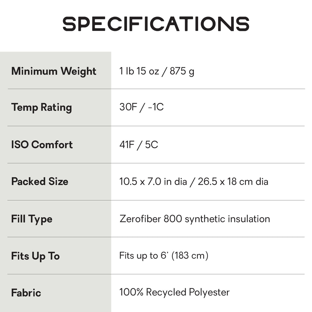 Nemo Soul recycled-fill Zerofiber 800 delivers ultralight warmth even when damp
