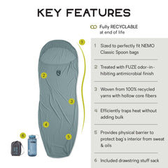 Nemo Tracer liner fabric uses THERMOLITE EcoMade for warmth.