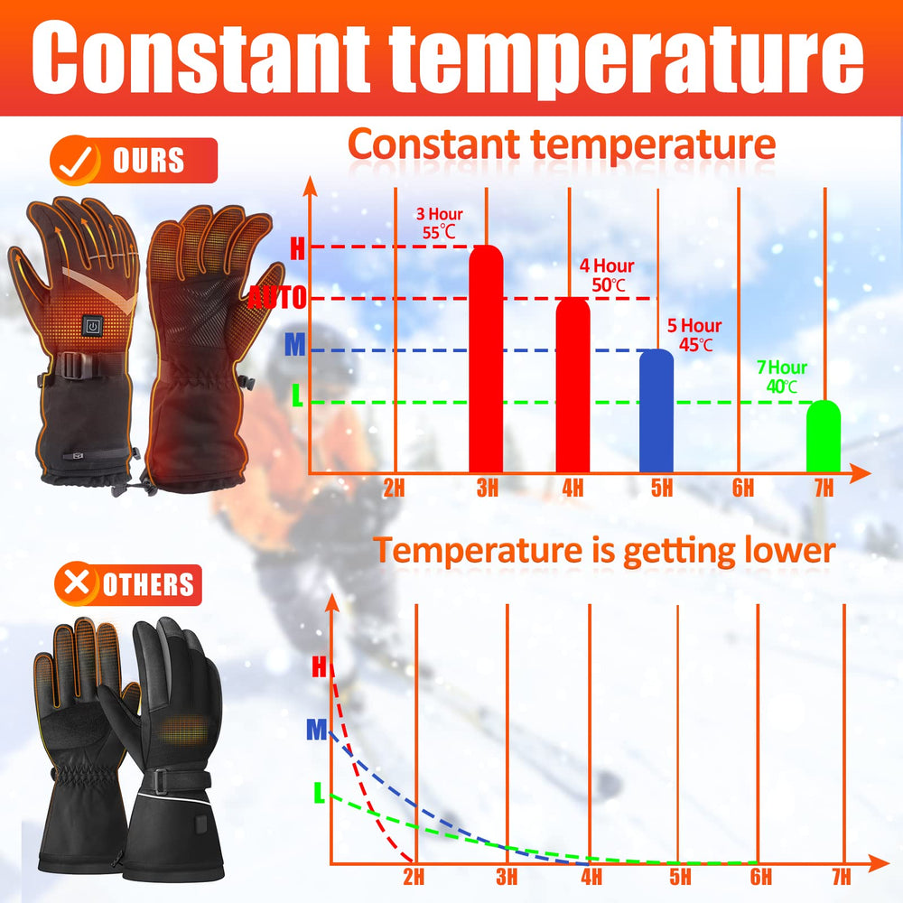 Nencoo heated gloves battery-pack shows 5000mAh power