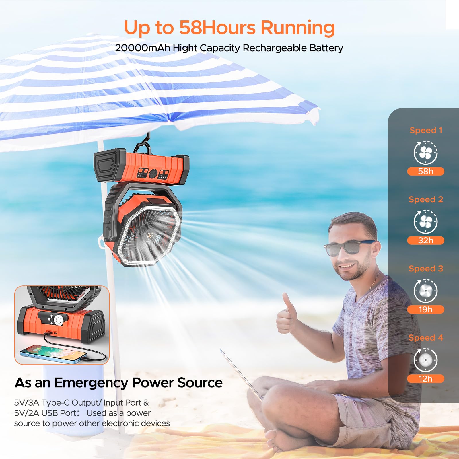 Neofeel 20000mAh battery camping fan powers devices during outages.