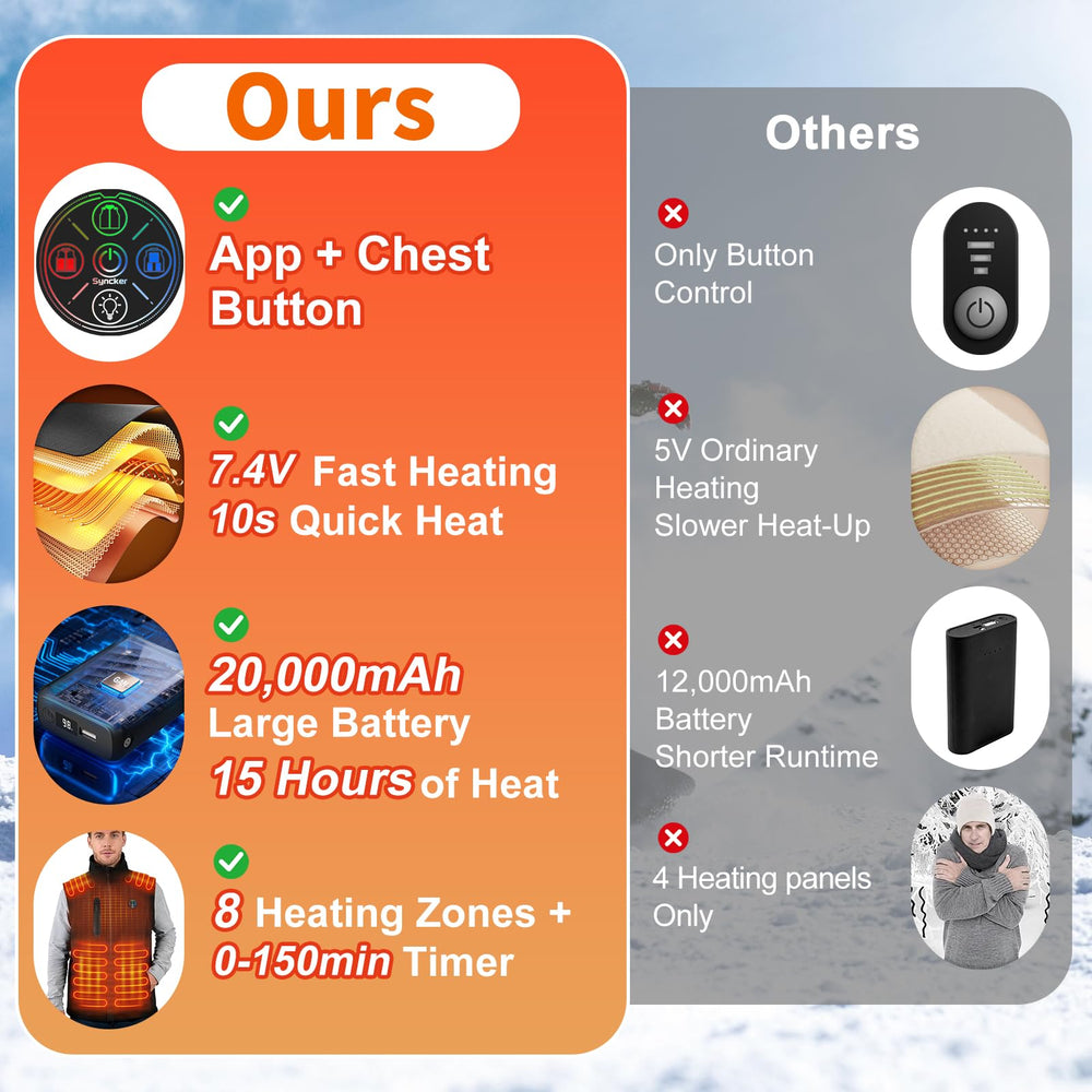 Netraty electric heated vest abdomen heat keeps core cozy for extended outdoor work.