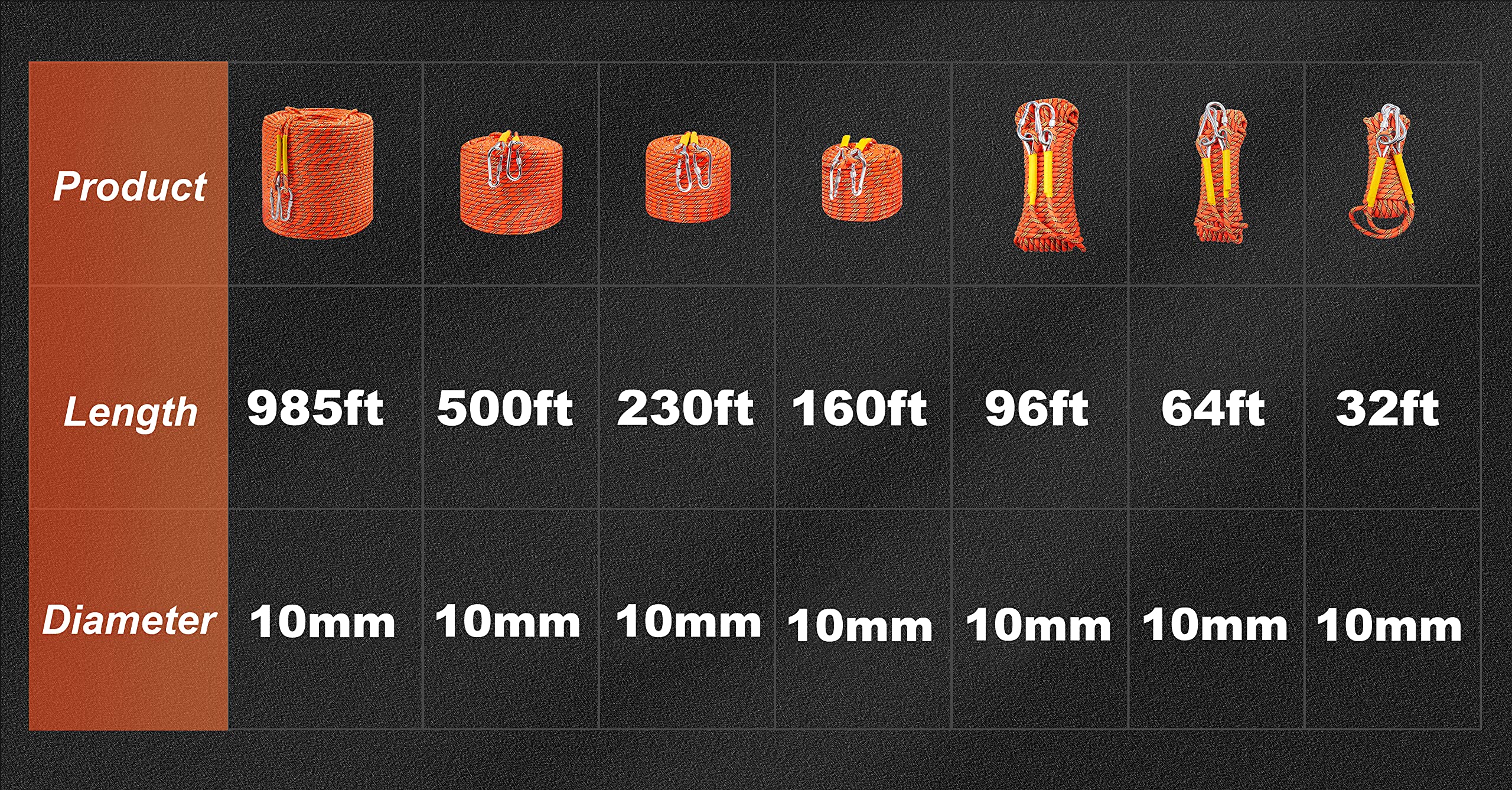 Nice C static rope ideal for gym climbs and fixed lines.