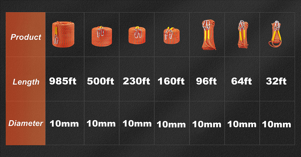 Nice C static rope ideal for gym climbs and fixed lines.