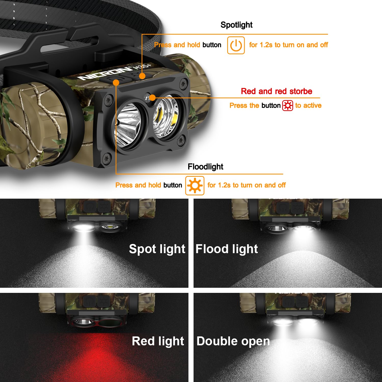 NICRON headlamp spotlight-floodlight-red provides bright beams and signaling options for trails