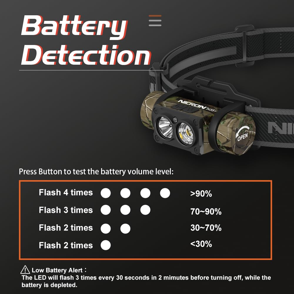 NICRON headlamp waterproof durability stands up to rain and damp environments