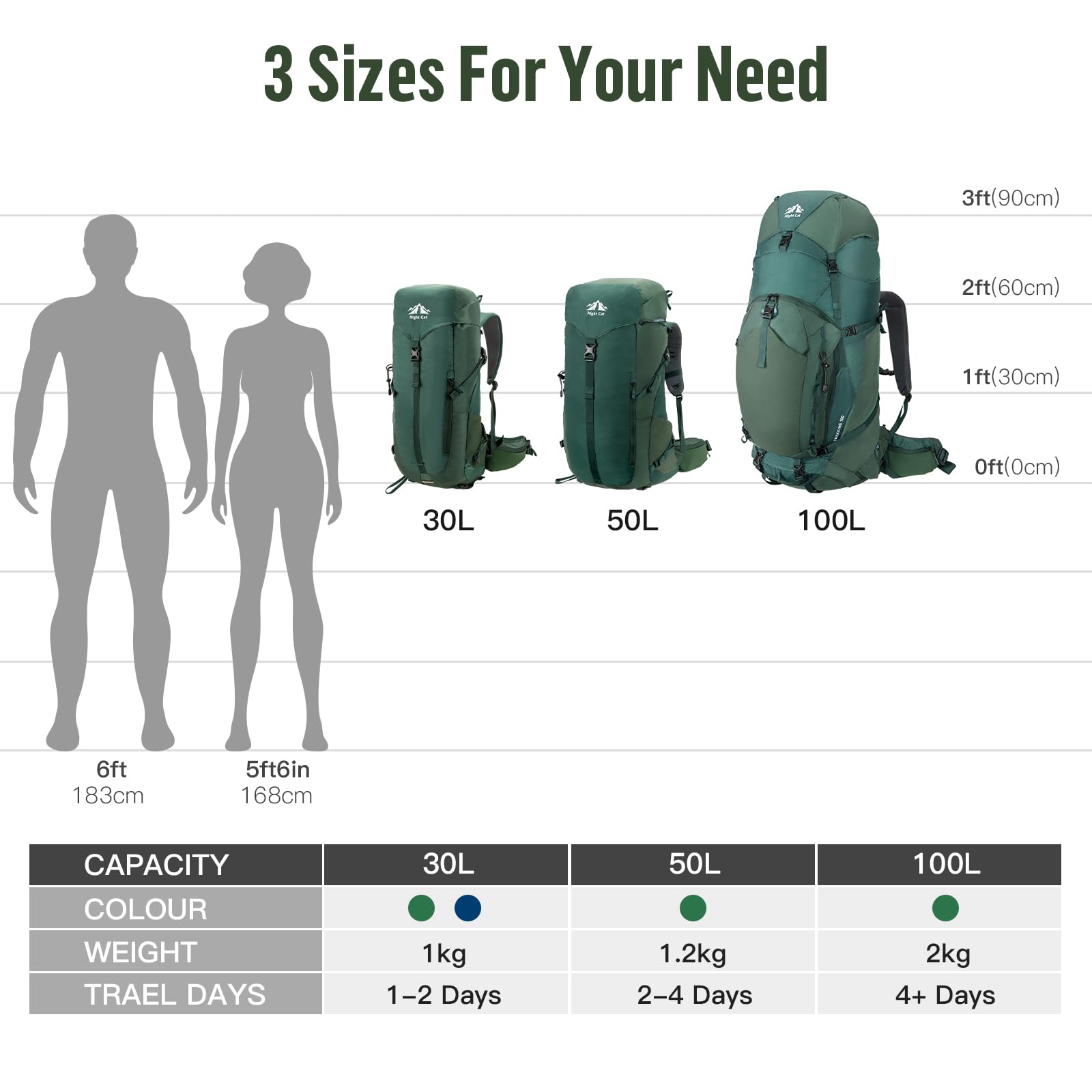 Night Cat green camping backpack in use during outdoor adventures.