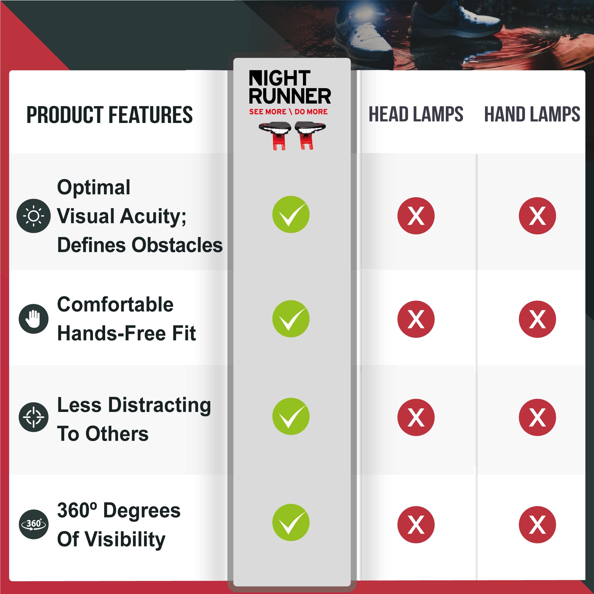 Night Runner 270 rear tail lights enhance low-light visibility